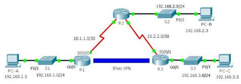 Configuring Vpn Ipsec On Packet Tracer Networkstip Networking Ccna
