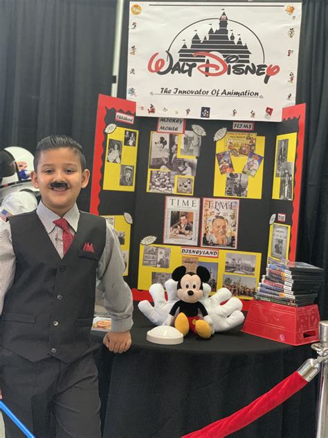 Create A Living Wax Museum In Your Classroom Artofit
