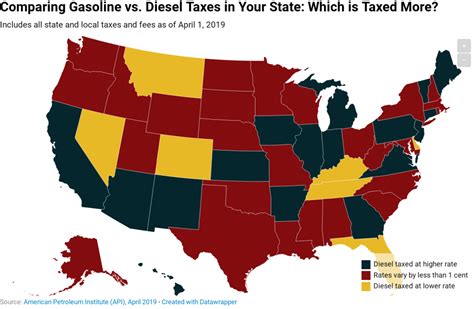 Gasoline Vs Diesel Taxes In Your State Which Is Taxed More Itep