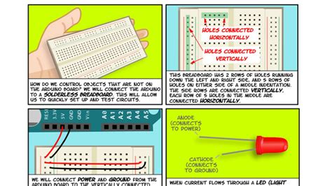 The Introduction To Arduino Comic Makes It Easy To Get Started With