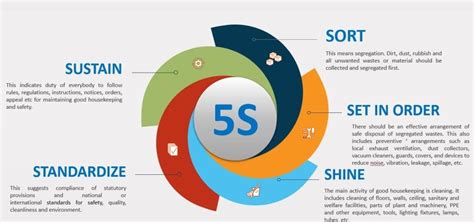 What Is 5s Benefits Of 5s