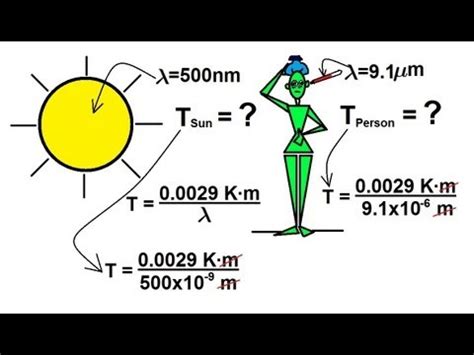 By wojciech sas, phd candidate. Physics - Thermodynamics: (8 of 8) What is Wien's Law? - YouTube