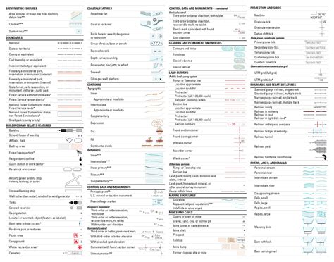 Usgs Topographic Map Symbols Map Symbols Map