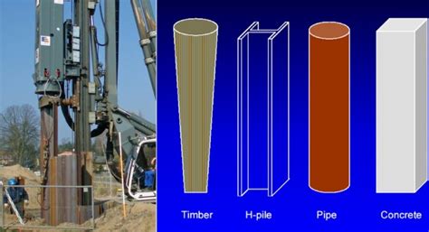Different Types Of Piles Used In Construction Civil Snapshot