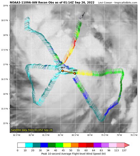 Dr Levi Cowan On Twitter The Noaa Hurrhunter Aircraft Investigating Tropical Storm Ian Is