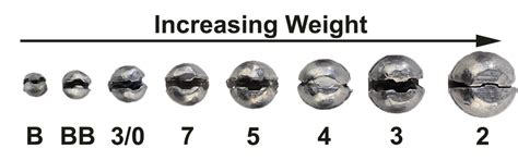 Split Shot Weight Chart Grams