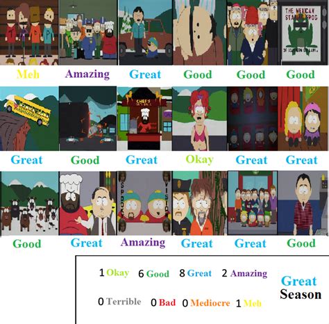 South Park Season 2 Scorecard By Doraemonfanforever On Deviantart