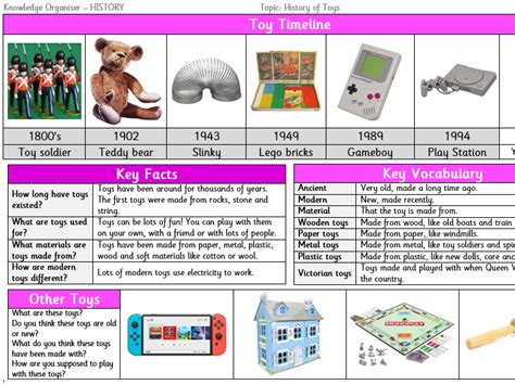 Knowledge Organiser History Of Toys Teaching Resources