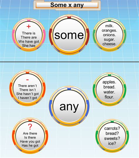 Some And Any Infographics English Grammar Games Grammar And Vocabulary