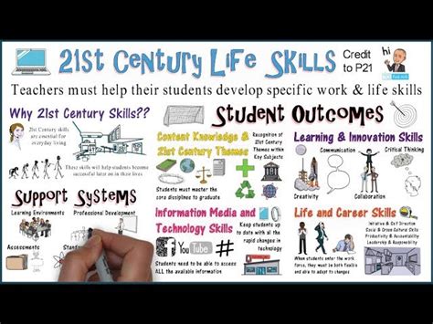 21st Century Learning And Life Skills Framework