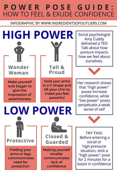 The Power Pose Guide How To Feel And Exude Confidence