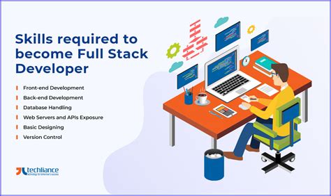 What is Full Stack Development? Benefits & Uses in 2022