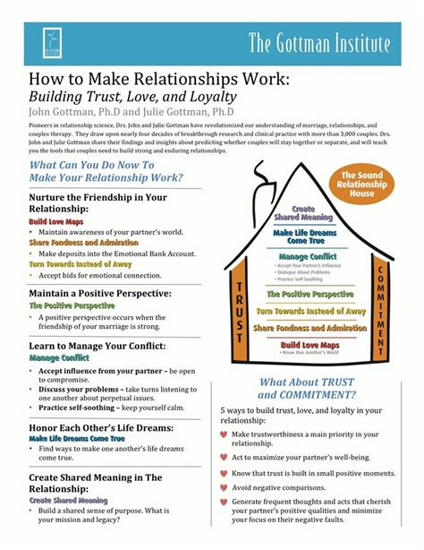 Gottman Worksheets For Couples Pdf