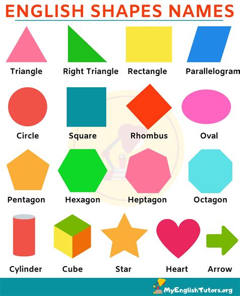 Shapes Names: Learn Different Types of Shapes in English - My English ...