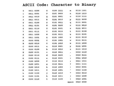Ascii Code Character To Binary F 0100 1 0011 0001 0110 A 0110 0100