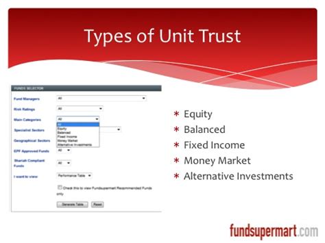 Select from over 250 funds. What's Unit Trust and How is it Important as a Saving and ...