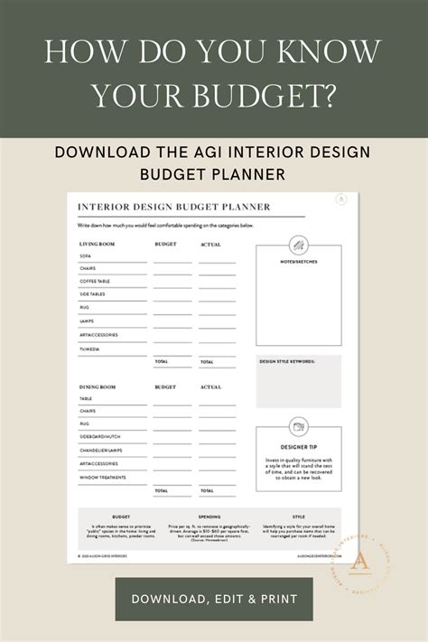 Interior Design Budget Planner Alison Giese Interiors Budget