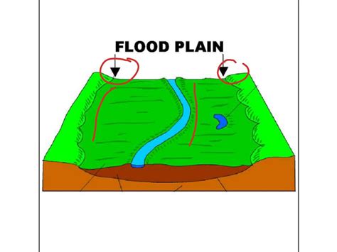How Is A Floodplain Formed Geography Showme