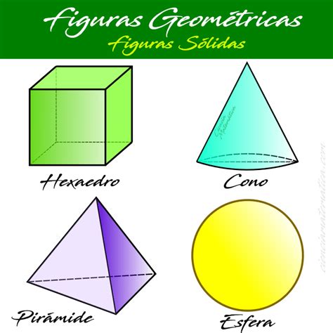 Figuras Geom Tricas Con Nombres Y Caracter Sticas