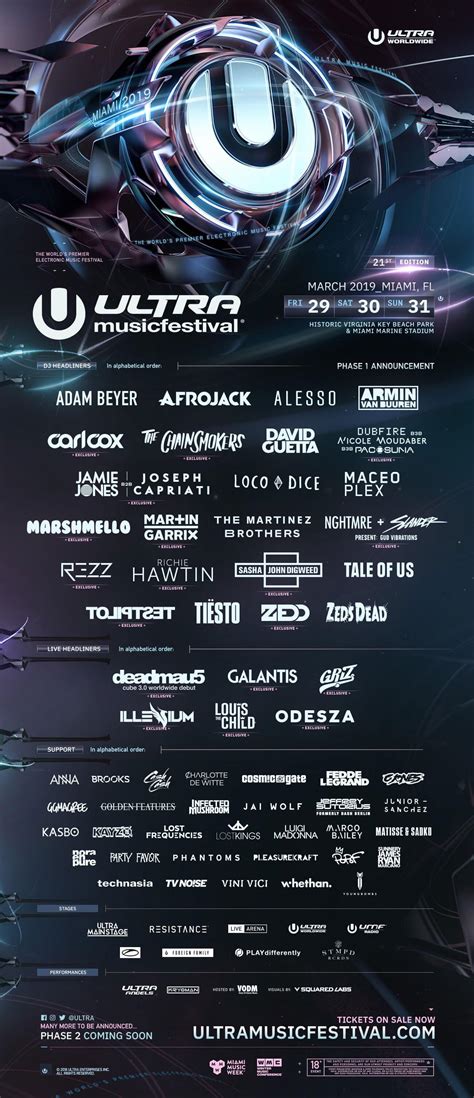 Ultra Music Festival Lineup Phase 1 Rtrap