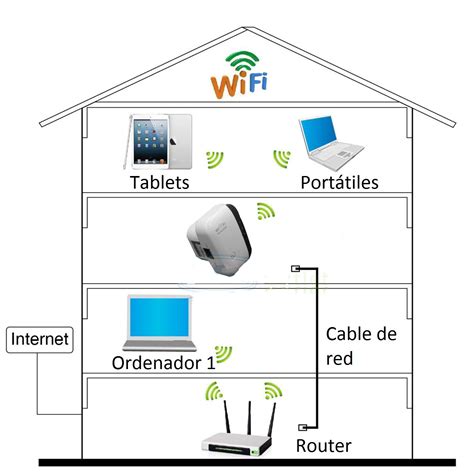 Antenas Wifi Largo Alcance Todo Lo Que Necesitas Saber Zoom Blog