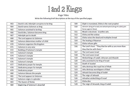 1 And 2 Kings Page Titles The Red Headed Hostess