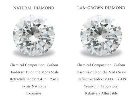 An Introduction To Lab Grown Diamonds Diamond Engagement Rings And Jewelry