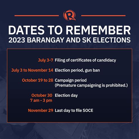 Rappler On Twitter Here Are Important Dates To Remember For The Barangay And Sangguniang
