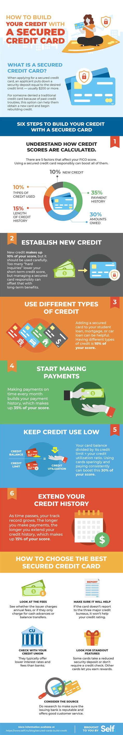 Most secured credit cards will report your payment activity to the three credit reporting bureaus, equifax ® , experian ® and transunion ®. How to Use a Secured Credit Card to Build Credit - Self.