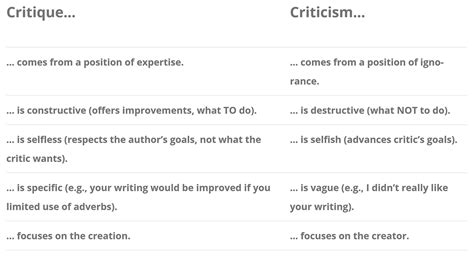 Critique Vs Criticism How To Give Good Feedback And Still By