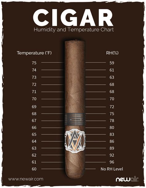 Cigar Flavor Wheel Famous Smoke Artofit
