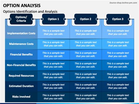 Option Analysis Powerpoint Template Ppt Slides