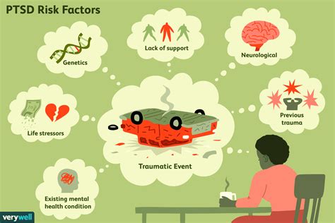 Ptsd Traumatic Events And Other Risk Factors