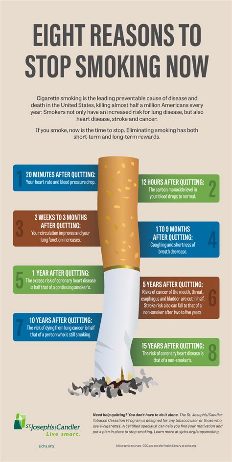 Infographic Stop Smoking Living Smart St Josephscandler St Josephs Candler