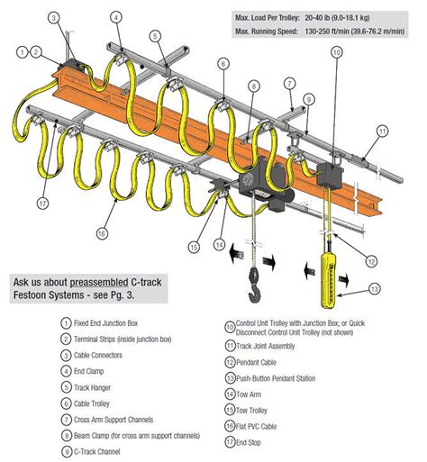 Diagram Overhead Crane Parts Diagram Mydiagramonline
