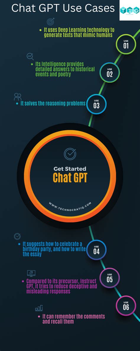 How To Use Chat Gpt By Open Ai For Beginners Use Openai Gpt 3 Chatbot