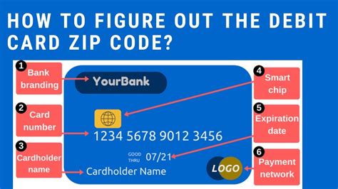 What Is Zip Code On Card - KNOW IT INFO