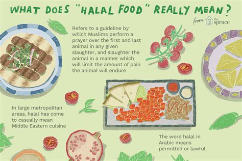 An Introduction To Halal Foods And Ingredients