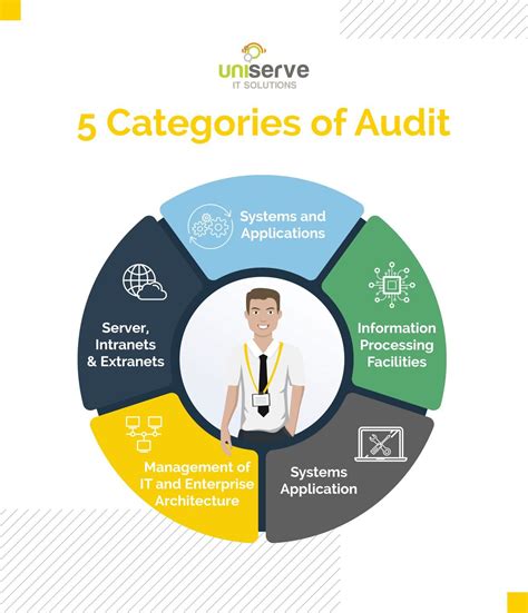 Continuous Auditing Involves Which of the Following Assessments - Koen