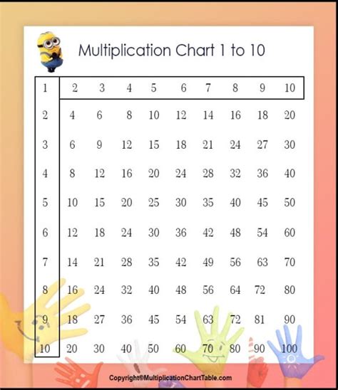 10 The Origin Multiplication Chart Printable 1 10