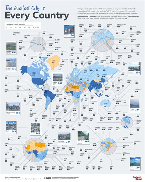 The Rainiest Cities In Each Country In The World Gathered In These