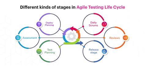 Everything Need To Know About Agile Testing Methodology 2022