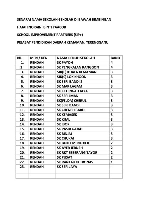 Senarai Nama Sekolah