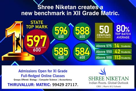 Need to store your items while you are away? Shree Niketan creates a new benchmark in XII Grade Matric ...