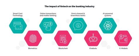 Fintech And Banking Impact On Banks Future — Techmagic