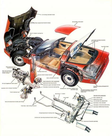 1986 C4 Corvette Ultimate Guide Overview Specs Vin Info