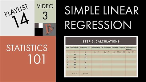 Statistics Linear Regression The Least Squares Method Youtube