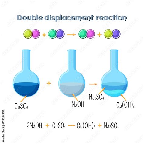 Double Displacement Reaction Sodium Hydroxide And Copper Sulfate