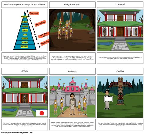 Us World History Project Storyboard By Towersophie