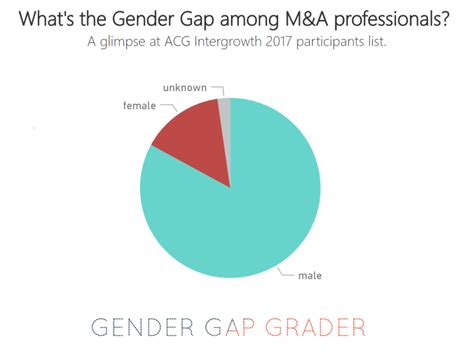 Gender Gap Grader Innovative Tools To Measure Gender Diversity